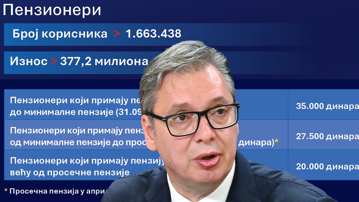 SLEDI ZNAČAJNO POVEĆANJE PLATA I PENZIJA, VAUČERI! Ovo su sve mere koje je Vučić predstavio: Stiže paket pomoći za penzionere i građane