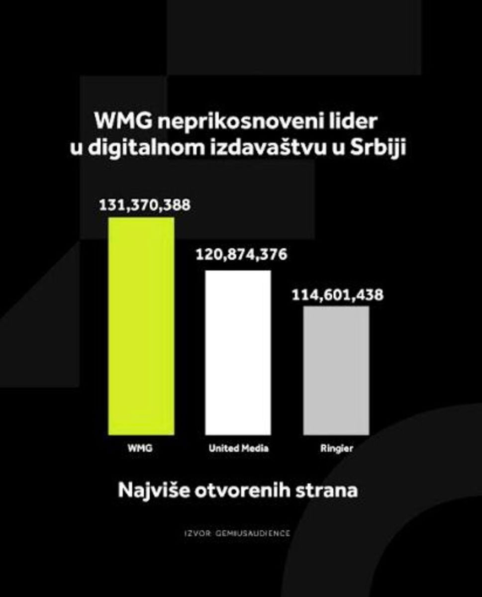 WMG