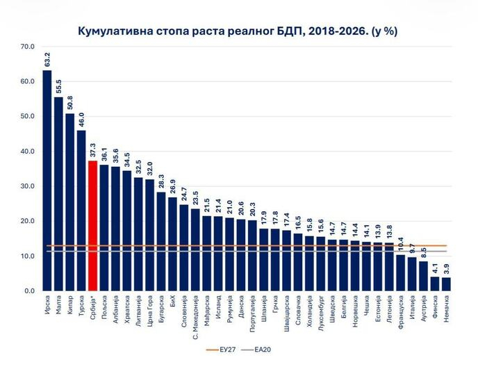 Debata na RTS; Mali: Šoškić najveći uništitelj dinara u istoriji VIDEO